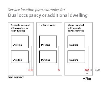 example service location plan for dual occupancy