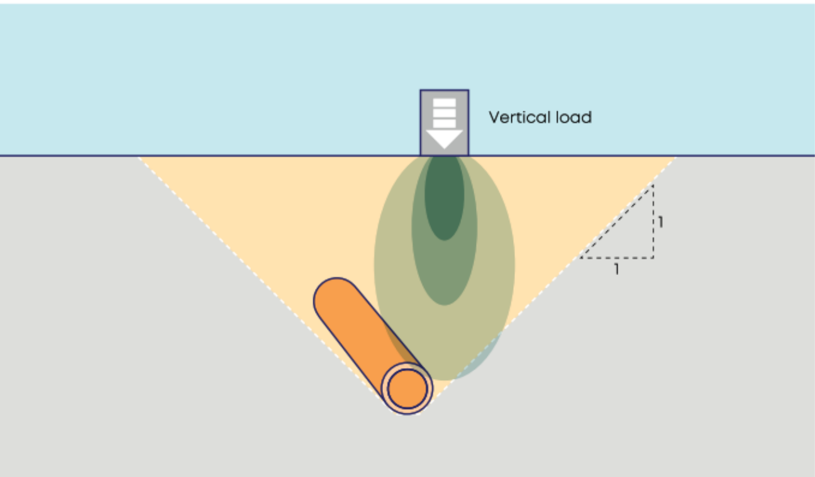 diagram of the zone of influence for building over sewer.png